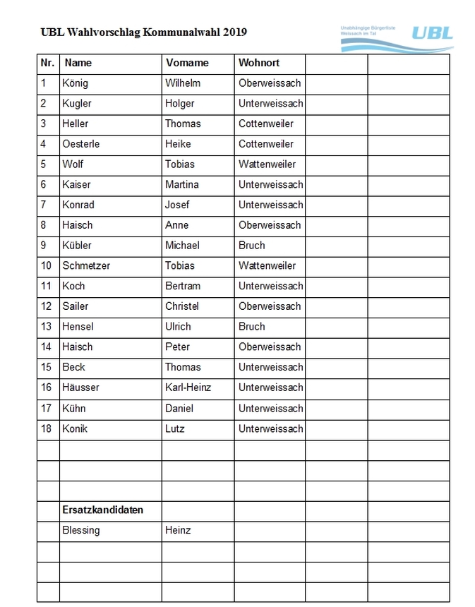 Wahlvorschlag-UBL