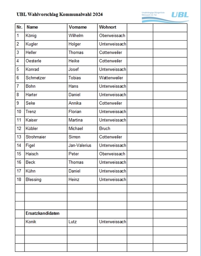 Wahlvorschlag-UBL