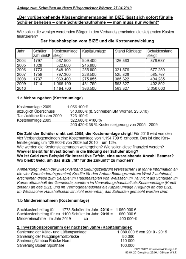BIZE Kostenentwicklung