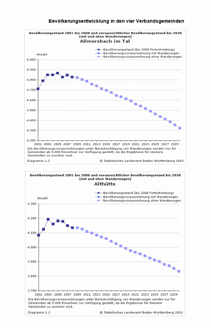 Bevlkerungsentwicklung bis 2030-1
